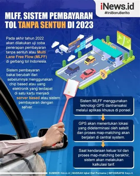 Sistem MLFF Indonesia Sistem MLFF untuk efisiensi tarif tol masa depan