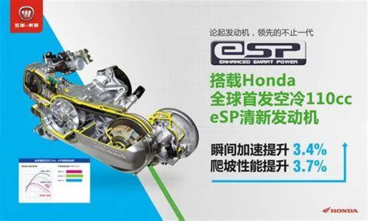 Mesin eSP Honda Beat Teknologi mesin eSP pada Honda Beat