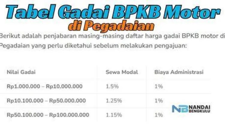 Syarat Dokumen Gadai BPKB dokumen syarat gadai bpkb motor terbaru