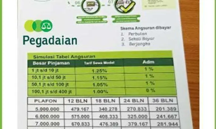 Tabel Angsuran Gadai BPKB tabel angsuran pegadaian bpkb motor terbaru