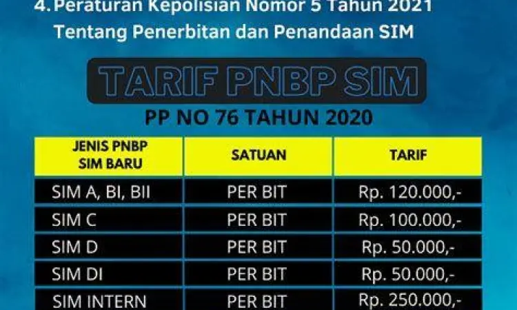 Tarif Resmi PNBP SIM tabel tarif pnbp perpanjangan sim