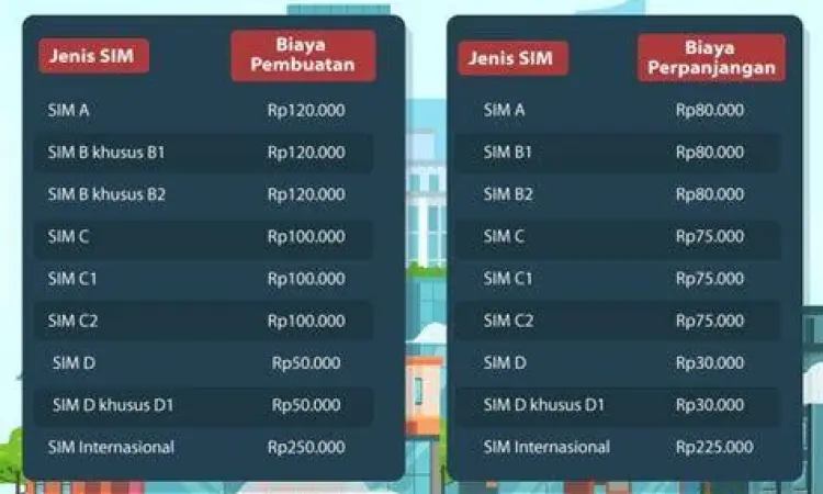 Tabel biaya perpanjang SIM sesuai peraturan pemerintah