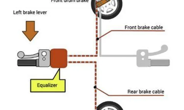 Detail rem Combi Brake System Honda Beat