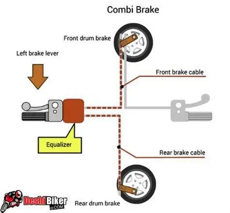 Sistem Pengereman CBS Detail rem Combi Brake System Honda Beat