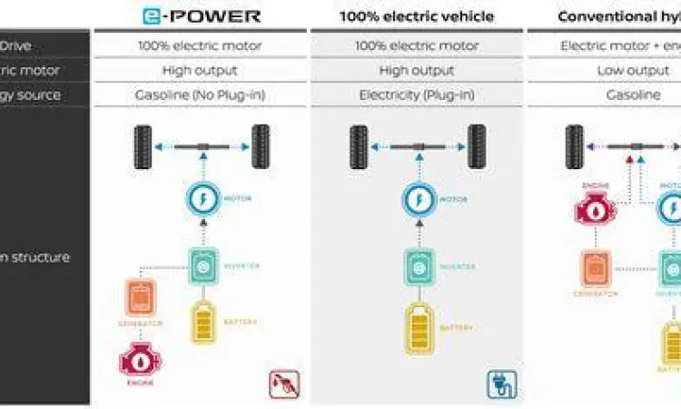 Teknologi e-Power Nissan Diagram kerja mesin e-Power Nissan X Trail