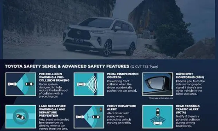 Ilustrasi fitur keselamatan aktif Toyota Safety Sense pada Veloz