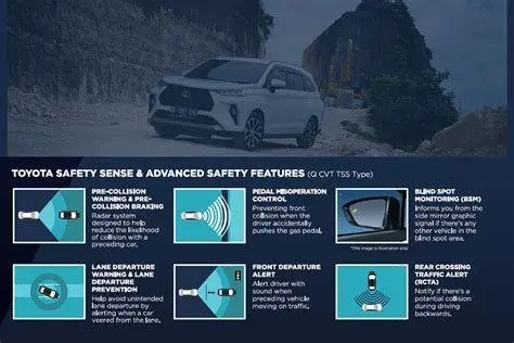 Fitur TSS Toyota Veloz Ilustrasi fitur keselamatan aktif Toyota Safety Sense pada Veloz