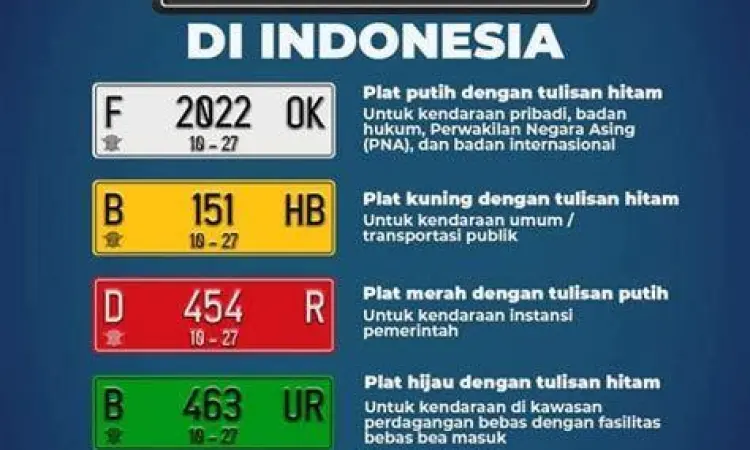 Surat tanda nomor kendaraan STNK plat Z