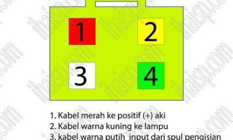 Diagram pin kiprok Honda Grand