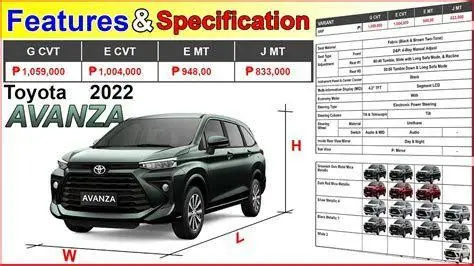Fitur Keamanan Toyota Safety Sense Indikator Toyota Safety Sense pada panel instrumen Avanza