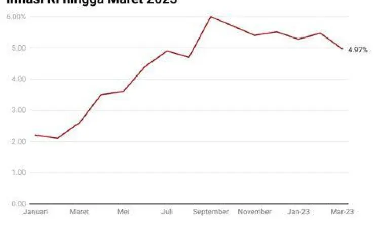 Grafik harga minyak mentah dunia tahun 2023