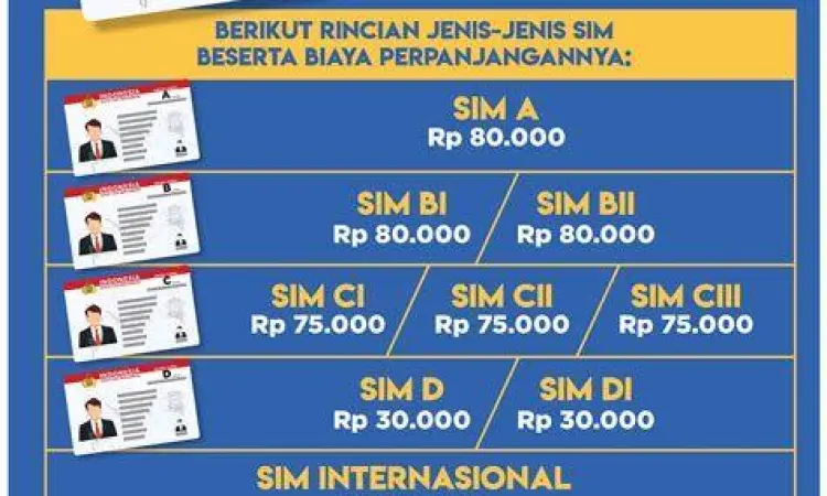 Syarat Perpanjang SIM C Dokumen persyaratan perpanjang SIM C terbaru