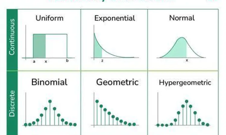 Grafik Analisis Data grafik statistik probabilitas angka