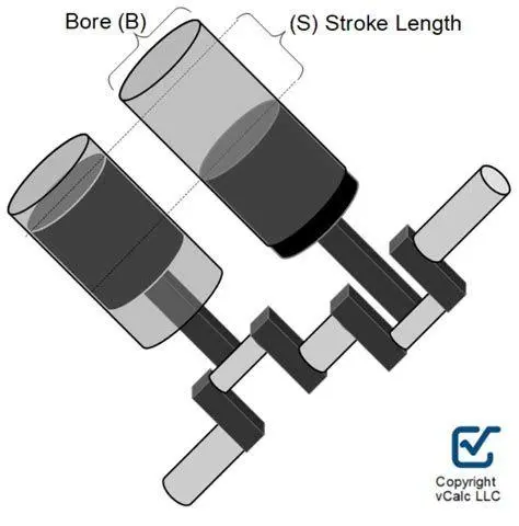 Visualisasi Komponen Silinder Diagram bore dan stroke pada silinder mesin