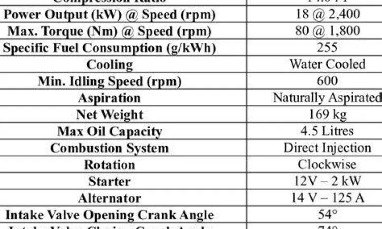 Spesifikasi Pabrikan Tabel spesifikasi teknis mesin kendaraan