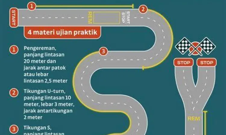 Ujian praktik pembuatan SIM C dengan lintasan terbaru