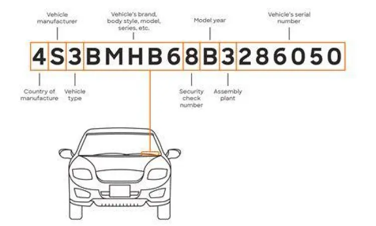 VIN di Dashboard Mobil Letak nomor seri kendaraan di dashboard mobil