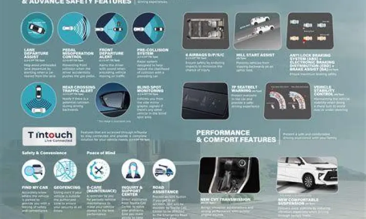 Sensor Toyota Safety Sense pada kaca depan Avanza 2022