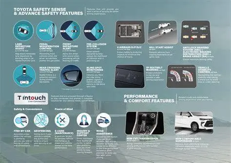 Fitur Keamanan TSS Avanza Sensor Toyota Safety Sense pada kaca depan Avanza 2022