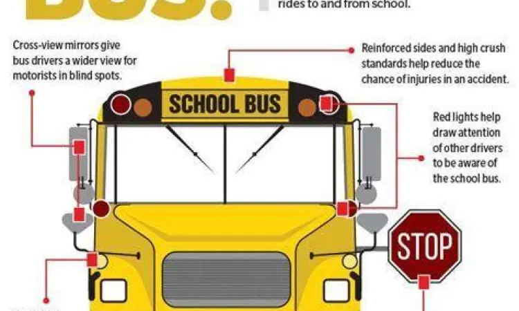 Fitur keamanan pada bus modern