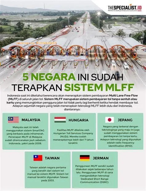 Teknologi Pembayaran Tol Masa Depan Implementasi teknologi MLFF di gerbang tol