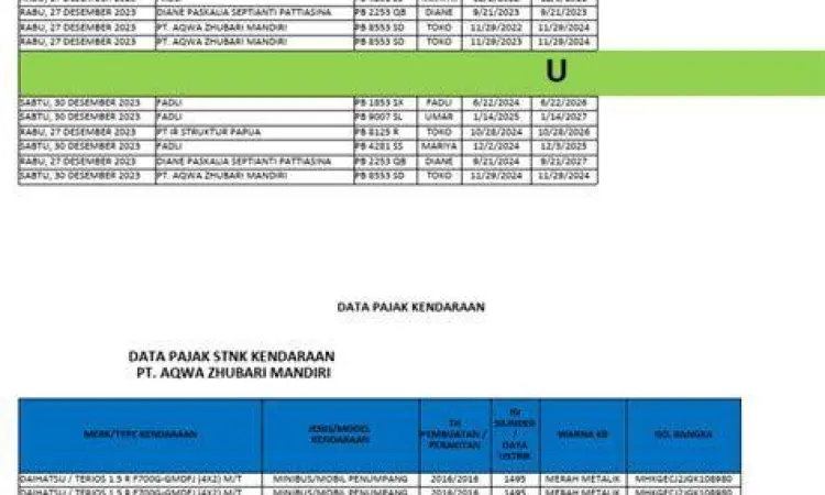 Verifikasi Data Verifikasi data pajak oleh petugas