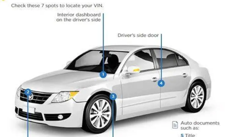 Lokasi VIN Mobil Lokasi nomor seri kendaraan pada pilar pintu mobil