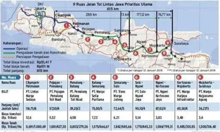 Peta rute Tol Trans Jawa dari Merak hingga Probolinggo