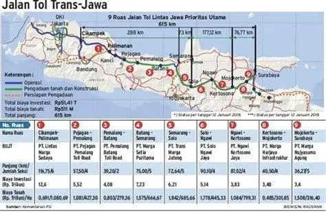 Peta Jalur Tol Trans Jawa Peta rute Tol Trans Jawa dari Merak hingga Probolinggo