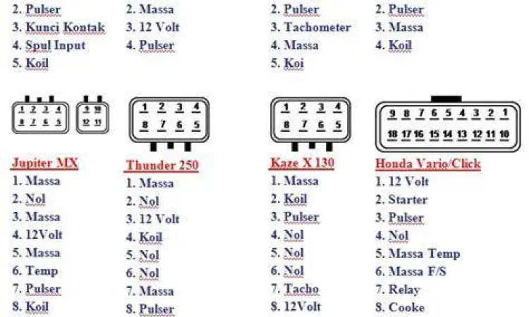 Diagram Soket CDI Grand Diagram skema soket CDI Grand original