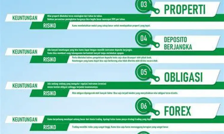 Instrumen Investasi Aman Berbagai jenis instrumen investasi untuk modal 50 juta