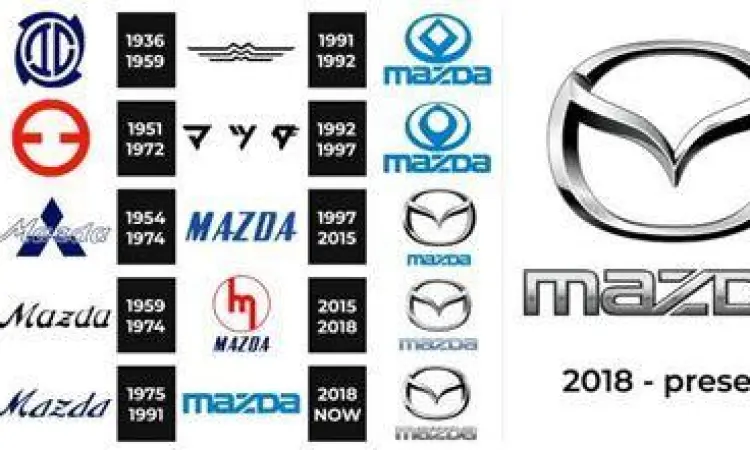 Perubahan logo Mazda dari bentuk segitiga ke sayap modern