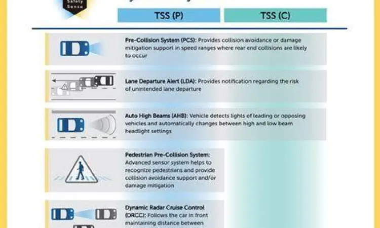 Diagram fitur keselamatan Toyota Safety Sense pada Avanza