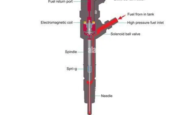 Injektor Common Rail Diesel Modern