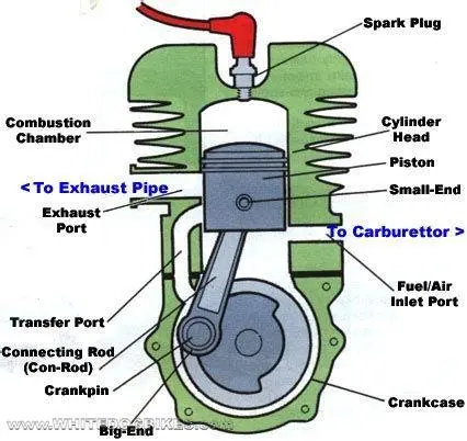 Skema Mesin 2 Tak Diagram kerja mesin motor 2 tak