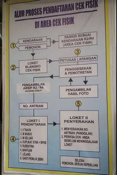 Cek Fisik Kendaraan Petugas melakukan gesek nomor rangka motor