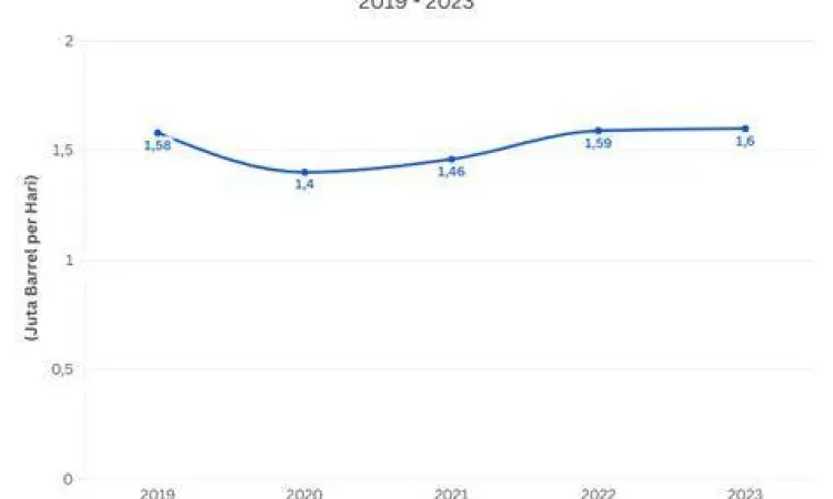 Grafik Efisiensi Oktan Grafik hubungan antara angka oktan dan efisiensi tenaga mesin