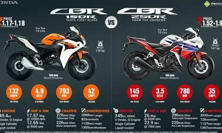 Perbandingan motor sport 250cc di Indonesia