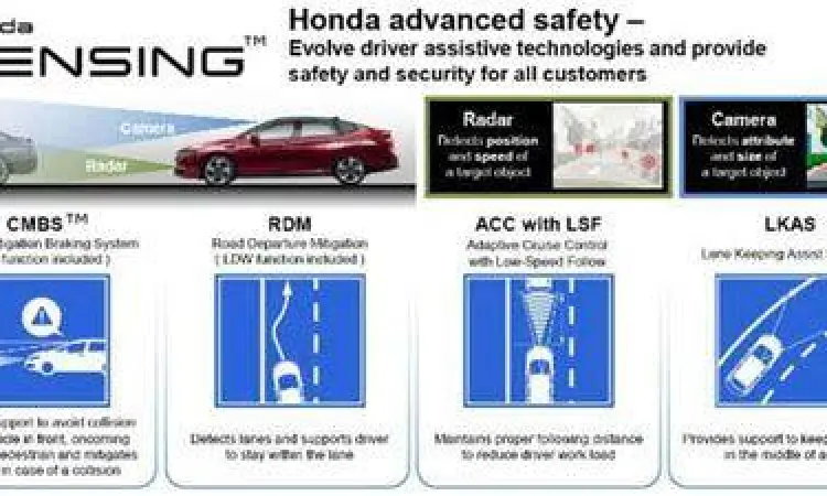 Diagram cara kerja fitur Honda Sensing pada mobil