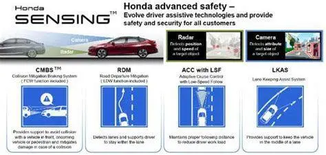 Teknologi Honda Sensing Diagram cara kerja fitur Honda Sensing pada mobil