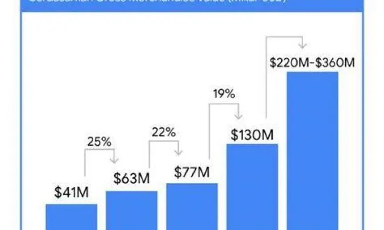 Transformasi Ekonomi Digital Penggunaan teknologi finansial dalam kehidupan sehari-hari