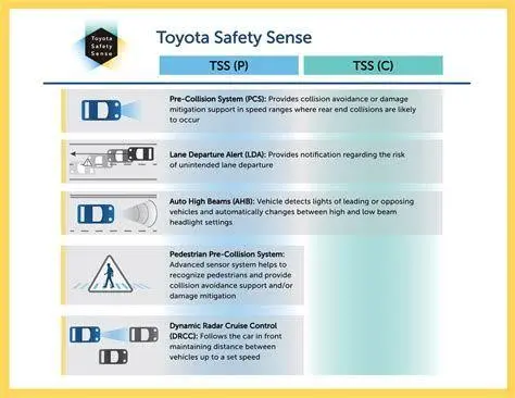 Toyota Safety Sense Ilustrasi fitur keselamatan Toyota Safety Sense pada Veloz