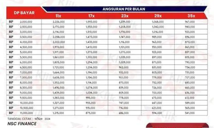 Simulasi tabel angsuran motor beat
