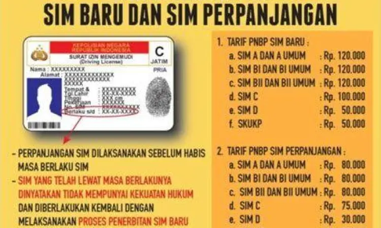 Daftar tarif perpanjangan SIM resmi