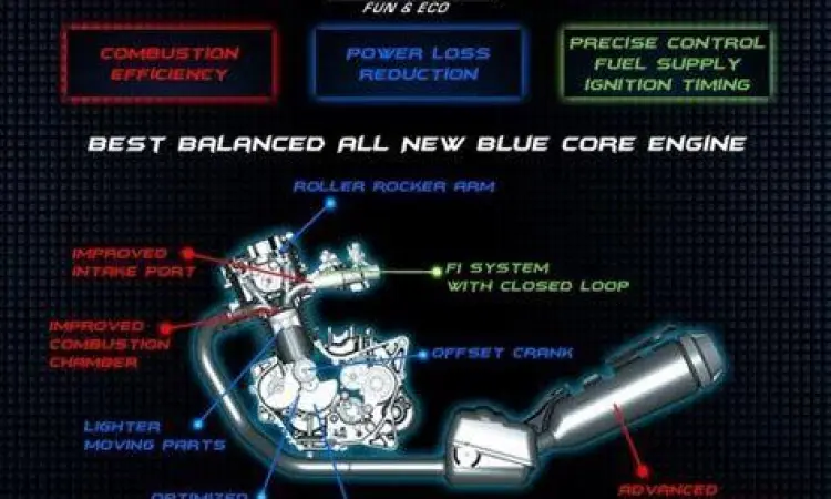 Mesin Blue Core Yamaha 125cc