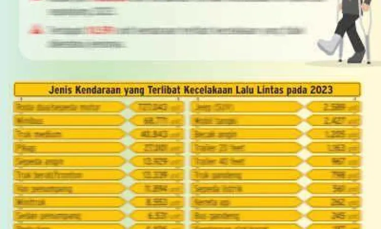 Dokumentasi Posisi Kendaraan dokumentasi posisi motor setelah kecelakaan