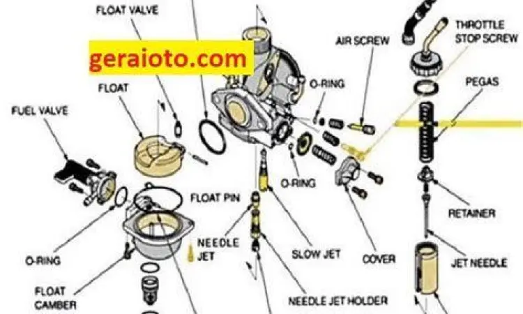 Mesin Mio Karbu Detail mesin Yamaha Mio Karburator 115cc