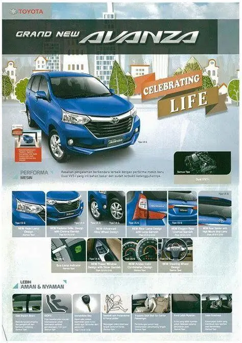 Fitur Keselamatan Avanza Ilustrasi fitur keselamatan airbag Toyota Avanza