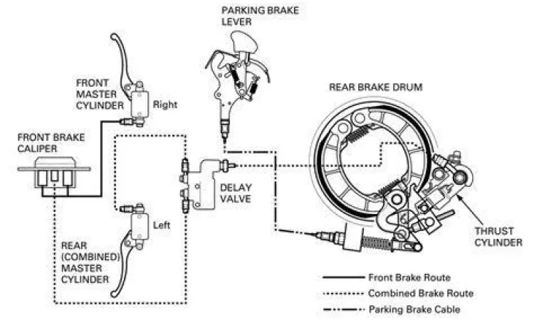 Detail Fitur CBS Vario 125 Mekanisme pengereman Combi Brake System pada Vario 125