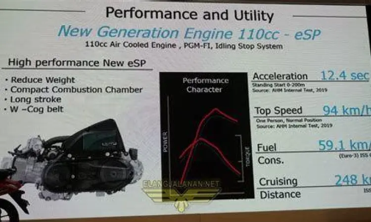 Detail mesin eSP generasi terbaru pada Honda Genio